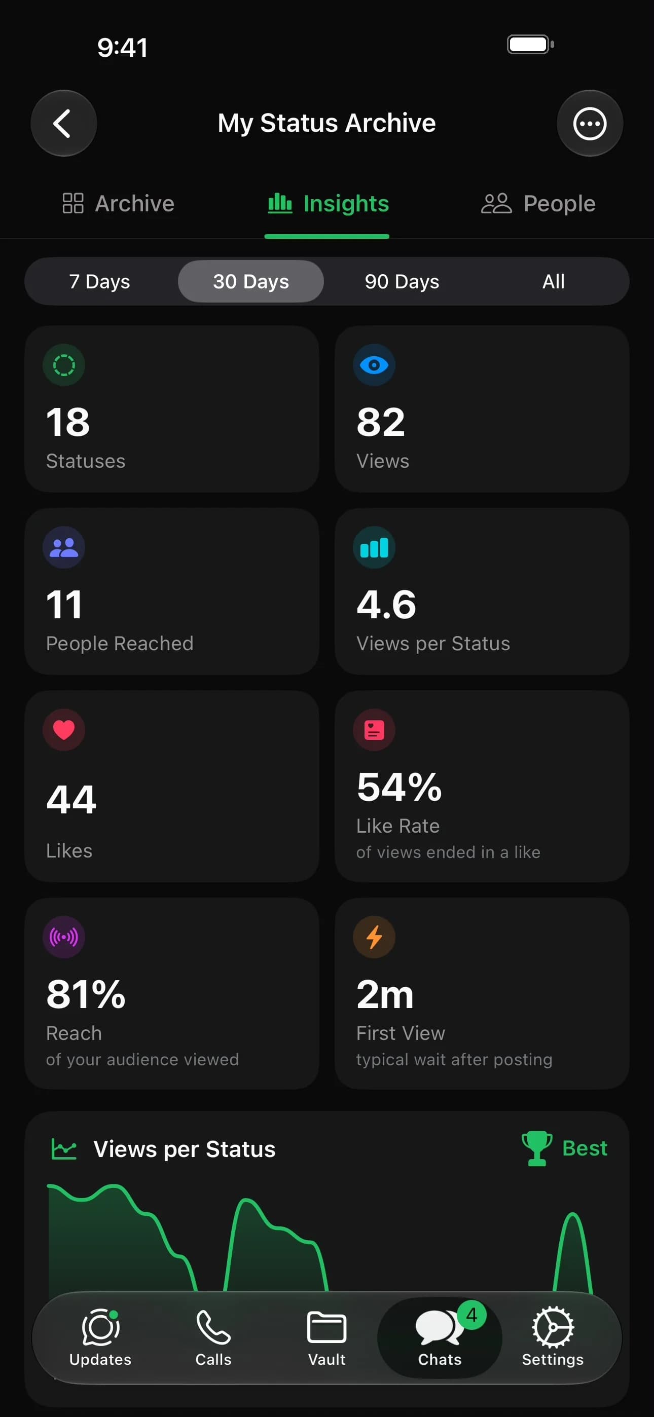 My Status Archive insights