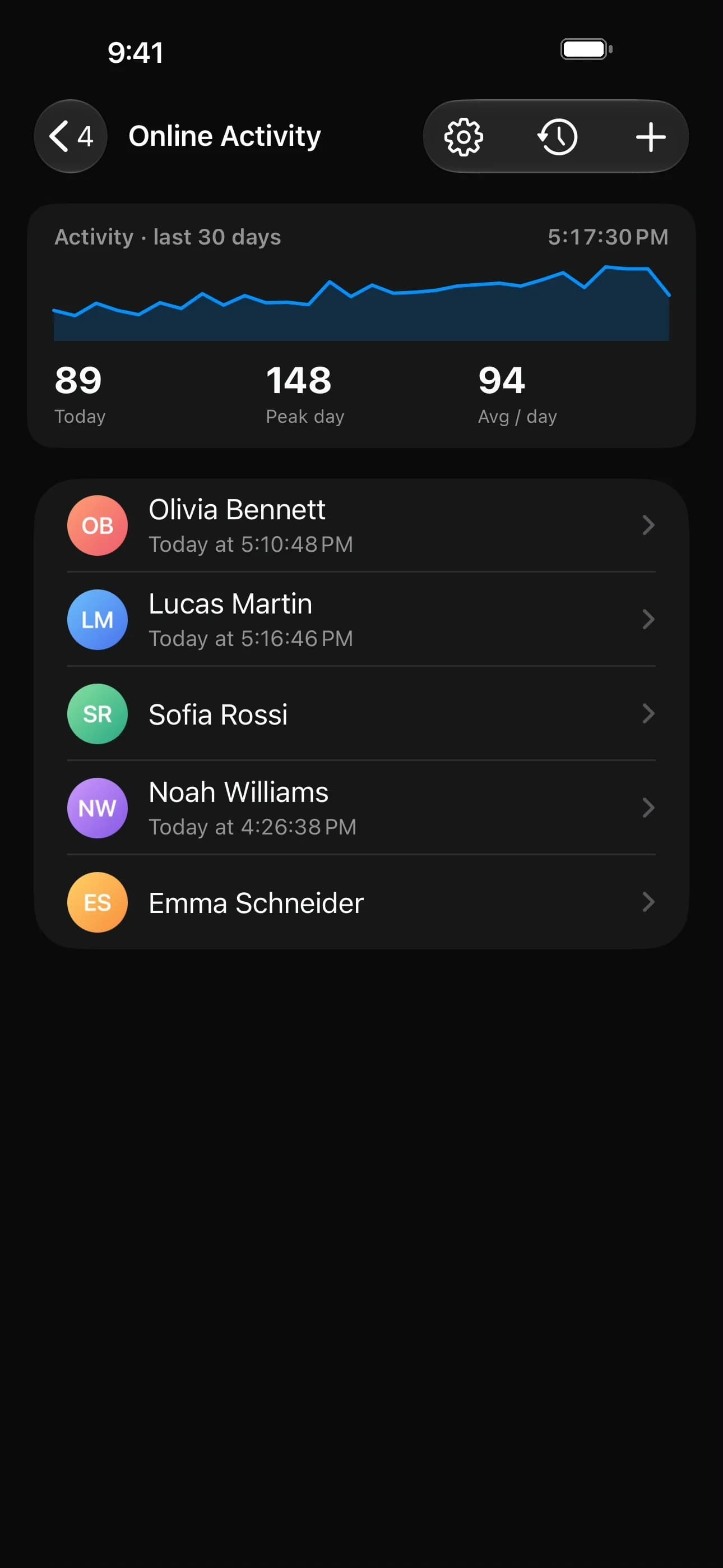 Online Activity dashboard